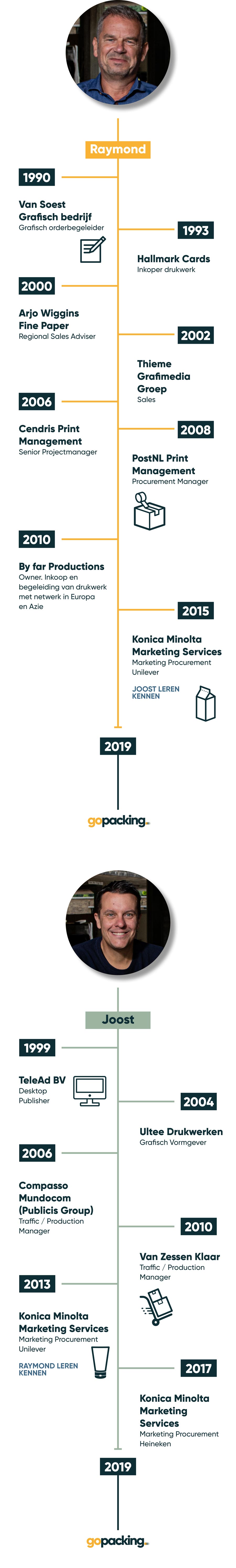 Website_Gopacking_tijdlijn_mobile_V3